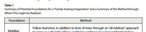 guideline tables